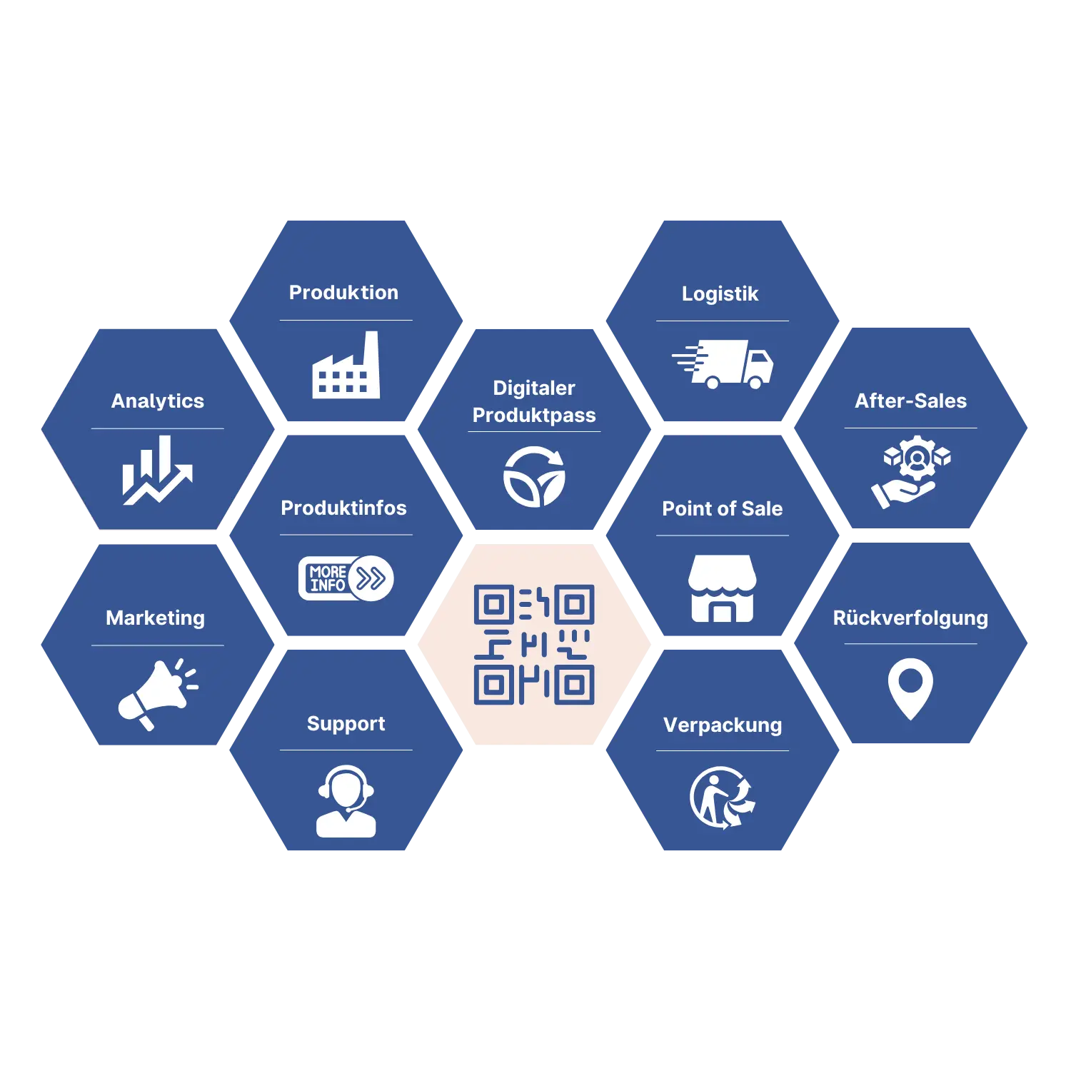 Types of information a company can  put behind a Digital Link provided by prod.link